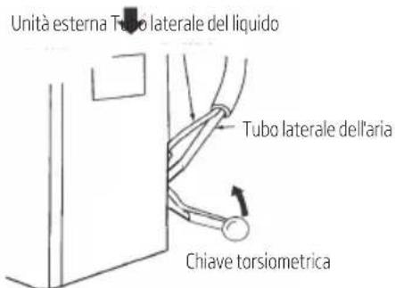 Unità esterna Tubo laterale del liquido Tubo laterale dell'aria Chiave torsiometrica