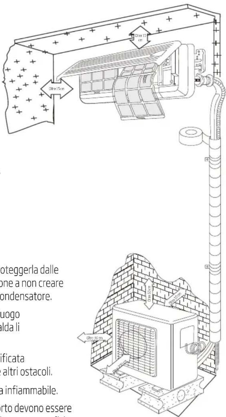 Oltre 15 cm Oltre 15 cm Oltre 30 cm Oltre 200 cm Oltre 500 cm Oltre 100 cm Oltre 15 cm oteggerla dalle one a non creare ondensatore. uogo alda li ificata altri ostacoli. a infiammabile. orto devono essere e lavoro di svolte