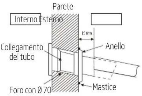 Parete Interno Esterno 15mm Collegamento del tubo Anello Foro con Ø 70 Mastice
