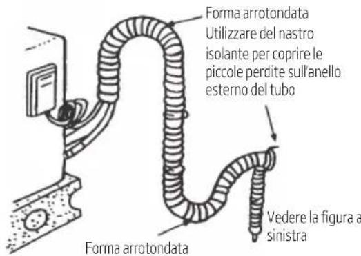 Forma arrotondata Utilizzare del nastro isolante per coprire le piccole perdite sull'anello esterno del tubo Vedere la figura a sinistra Forma arrotondata
