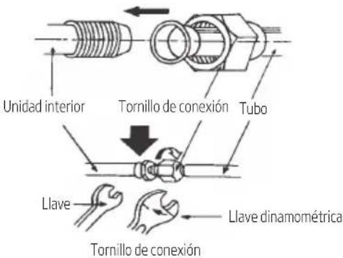Unidad interior Tornillo de conexión Tubo Llave Tornillo de conexión Llave dinamométrica