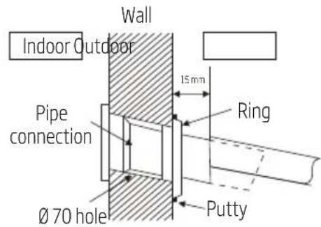 Wall Indoor Outdoor 15 mm Pipe connection Ring Ø 70 hole Putty