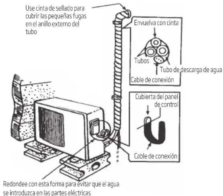 Use cinta de sellado para cubrir las pequeñas fugas en el anillo externo del tubo Envuelva con cinta Tubos Tubo de descarga de agua Cable de conexión Cubierta del panel de control Cable de conexión Redondee con esta forma para evitar que el agua se introduzca en las partes eléctricas