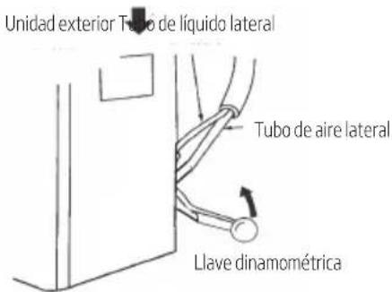 Unidad exterior Tubo de líquido lateral Tubo de aire lateral Llave dinamométrica