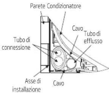 Parete Condizionatore Cavo Tubo di effusso Tubo di connessione Asse di installazione Cavo