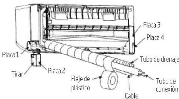 Placa 1 Tirar Placa 2 Fluje de plástico Cable Placa 3 Placa 4 Tubo de drenaje Tubo de conexión