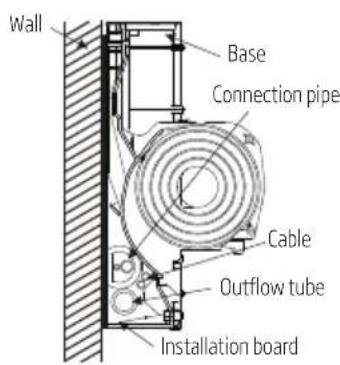 Wall Base Connection pipe Cable Outflow tube Installation board