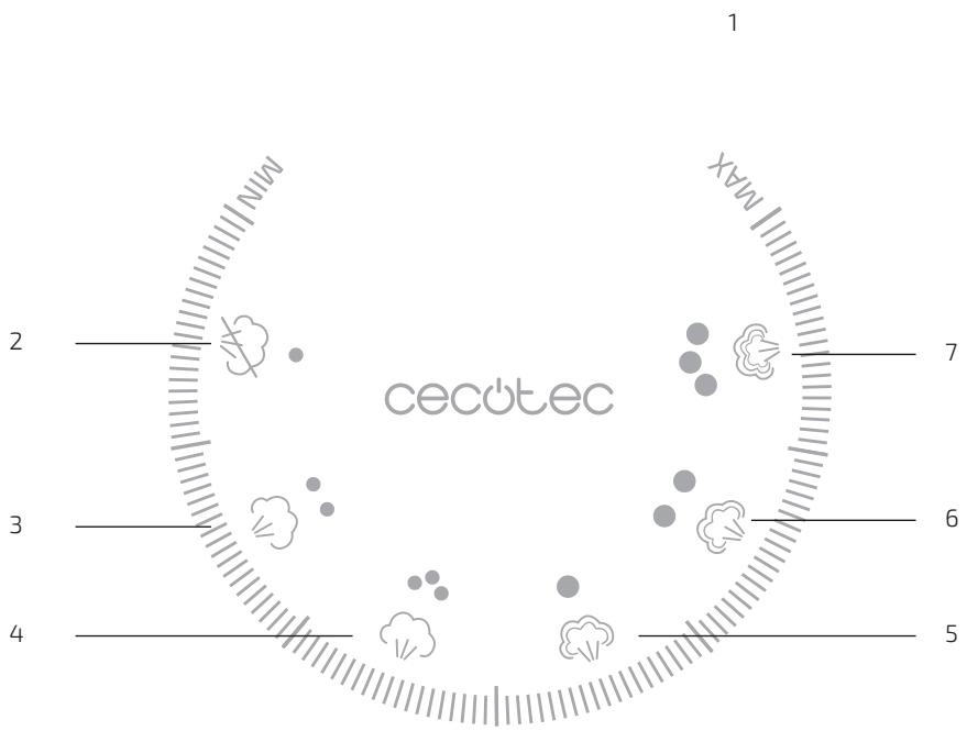 CECOTEC Fastfurious 9040 Absolute - Img. 1. - 3