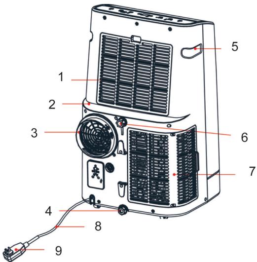CECOTEC Forceclima 14600 Soundless Heating - إصلاح المكونات الأمنة جوهرياً - 3