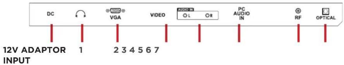 DC 12V ADAPTOR INPUT VGA VIDEO AUDIO IN L R PC AUDIO IN RF OPTICAL