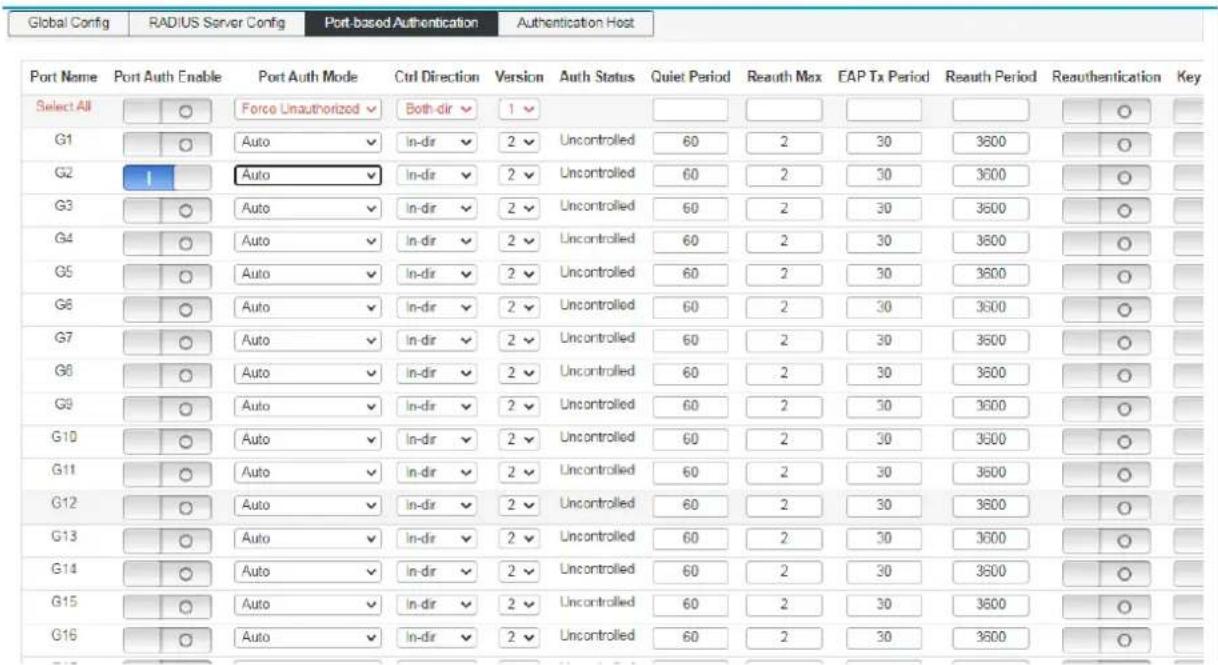 Global Config RADIUS Server Config Port-based Authentication Authentication Host Port Name Port Auth Enable Port Auth Mode Ctrl Direction Version Auth Status Quiet Period Reauth Max EAP Tx Period Reauth Period Reauthentication Key Select All Force Unauthorized Both-dir 1 G1 Auto In-dir 2 Uncontrolle…