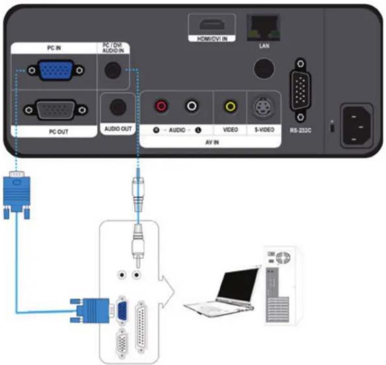 PC IN PC / DVI AUDIO IN HDMI/DVI IN LAN PC OUT AUDIO OUT AUDIO VIDEO S-VIDEO RS-232C AV IN