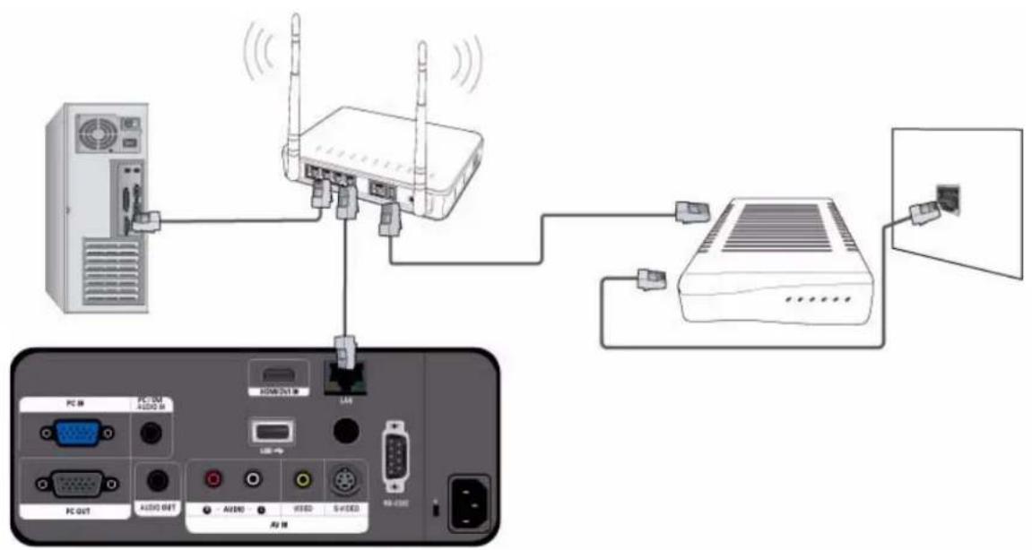 Diagram showing wireless network connection between a server, router, and device with labeled ports and connectors