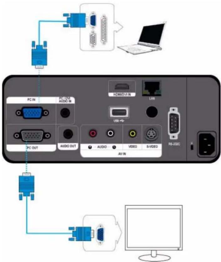 PC IN PC I/OI AUDIO IN HDMI/OI IN LAB USB PC OUT AUDIO OUT AUDIO VIDEO S-VIDEO AV IN RS-100C PC IN PC I/OI AUDIO IN RIS-100C