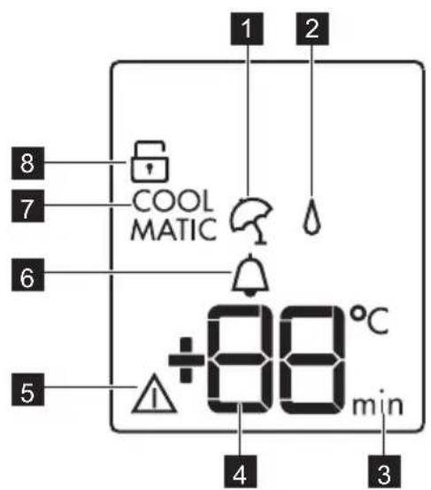 COOL MATIC +88 °C min