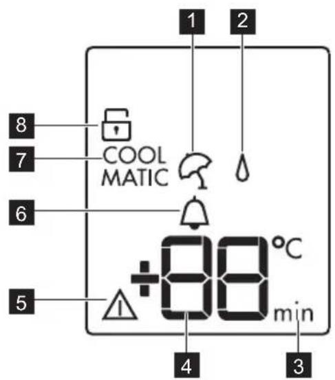1 2 COOL MATIC +88 °C min 4 3 5 6 7 8