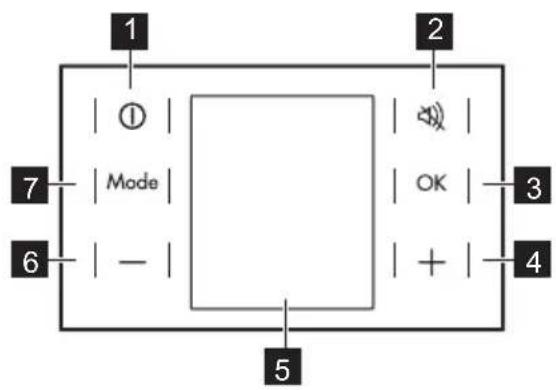 1 2 ① Mode 7 6 - 5 OK 3 + 4