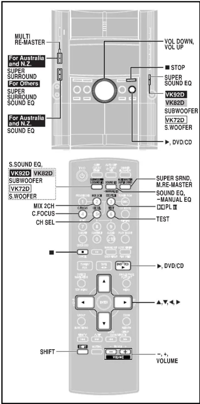 MULTI RE-MASTER For Australia and N.Z. SUPER SURROUND For Others SUPER SURROUND SOUND EQ For Australia and N.Z. SOUND EQ VOL DOWN, VOL UP ■ STOP SUPER SOUND EQ VK92D VK82D SUBWOOFER VK72D S.WOOFER ▶, DVD/CD S.SOUND EQ, VK92D VK82D SUBWOOFER VK72D S.WOOFER MIX 2CH C.FOCUS CH SEL AUTO OFF SUBWOOFER S.…