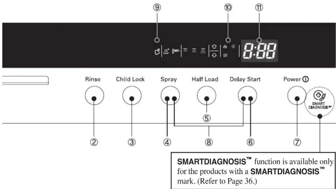 ⑨ ⑩ ⑪ 0:00 Rinse Child Lock Spray Half Load Delay Start Power ① ② ③ ④ ⑤ ⑥ ⑦ SMARTDIAGNOSISTM function is available only for the products with a SMARTDIAGNOSISTM mark. (Refer to Page 36.)