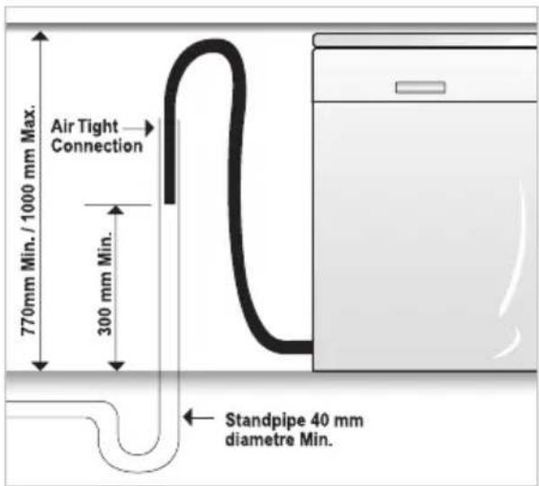 Air Tight Connection 770mm Min. / 1000 mm Max. 300 mm Min. Standpipe 40 mm diametre Min.
