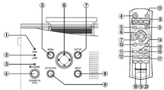 PANASONIC PT-AE300U - WARNING - 1
