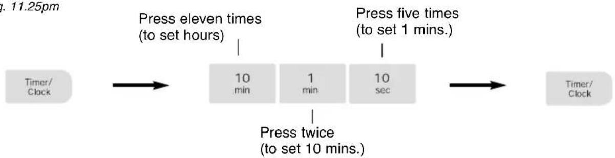 graph LR A["Timer/ Clock"] --> B["Press eleven times (to set hours)"] B --> C["10 min"] C --> D["Press twice (to set 10 mins.)"] D --> E["1 min"] E --> F["Press five times (to set 1 mins.)"] F --> G["10 sec"] G --> H["Timer/ Clock"]