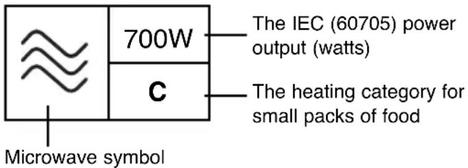 700W C The IEC (60705) power output (watts) The heating category for small packs of food Microwave symbol