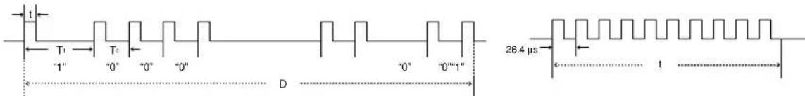 t T1 T2 "1" "0" "0" "0" D "0" "0"-1" 26.4 μs t
