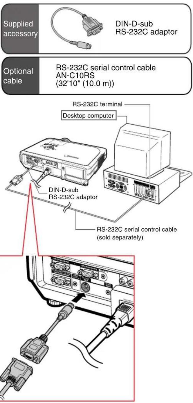 Supplied accessory DIN-D-sub RS-232C adaptor Optional cable RS-232C serial control cable AN-C10RS (32'10" (10.0 m)) RS-232C terminal Desktop computer DIN-D-sub RS-232C adaptor RS-232C serial control cable (sold separately)