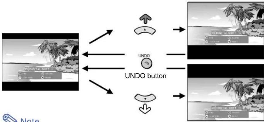 graph TD A["UNDO button"] --> B["Digital Shift"] A --> C["Control buttons"] B --> D["User Interface"] C --> E["User Interface"] D --> F["User Interface"] E --> G["User Interface"] F --> H["User Interface"] G --> I["User Interface"] H --> J["User Interface"] I --> K["User Interface"] J --> L["User In…
