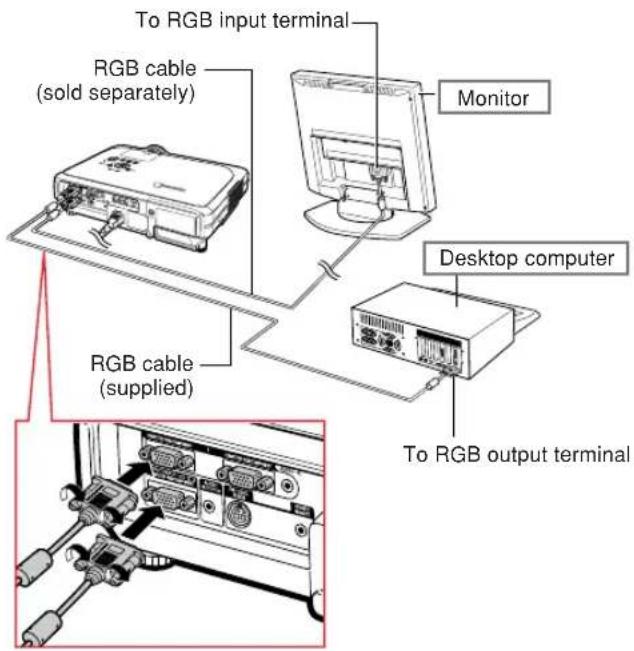 To RGB input terminal RGB cable (sold separately) Monitor Desktop computer RGB cable (supplied) To RGB output terminal