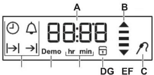 A B 88:88 Demo hr min DG EF C