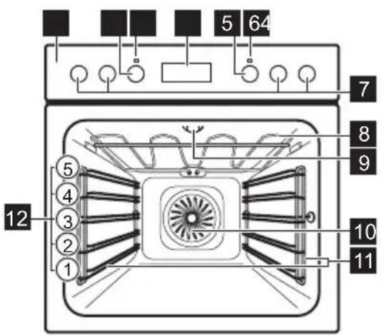 5 64 7 8 9 10 11 12 ⑤ ④ ③ ② ①