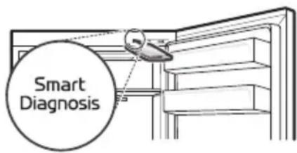 Smart Diagnosis