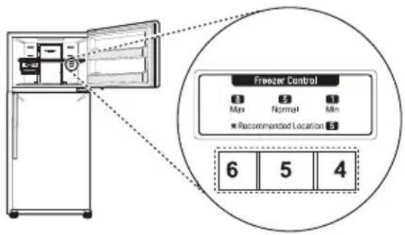 Freezer Control Max 5 Normal Min Recommended Location 5 6 5 4