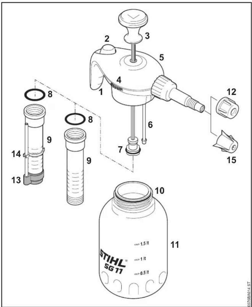 STIHL® SG 11 = 1.5 lt = 1 lt = 0.5 lt 14 13 8 9 9 7 6 5 4 3 2 12 15 11 0376BA014 ST