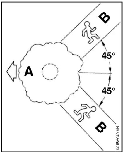 A B 45° 45° B 001BA040 KN