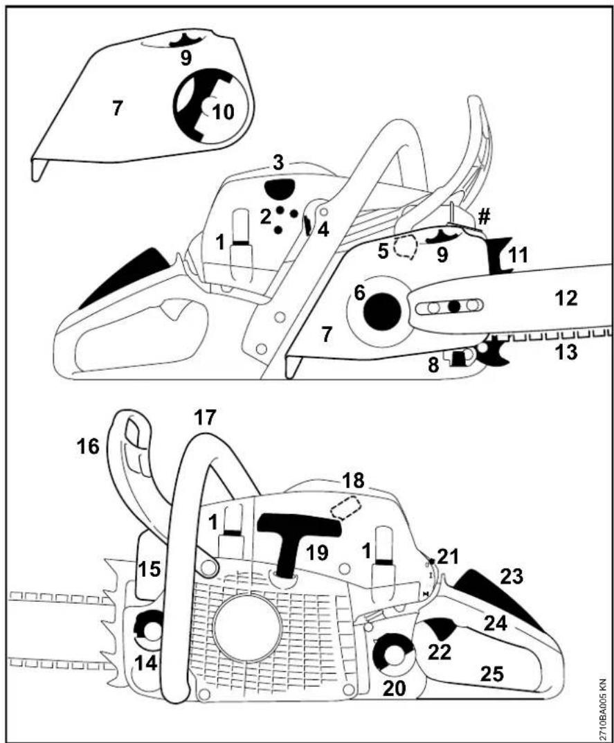 7 9 10 3 2 4 1 5 9 # 11 6 7 12 8 13 16 17 18 19 21 23 24 22 25 20 14 15 20 2710BA005 KN