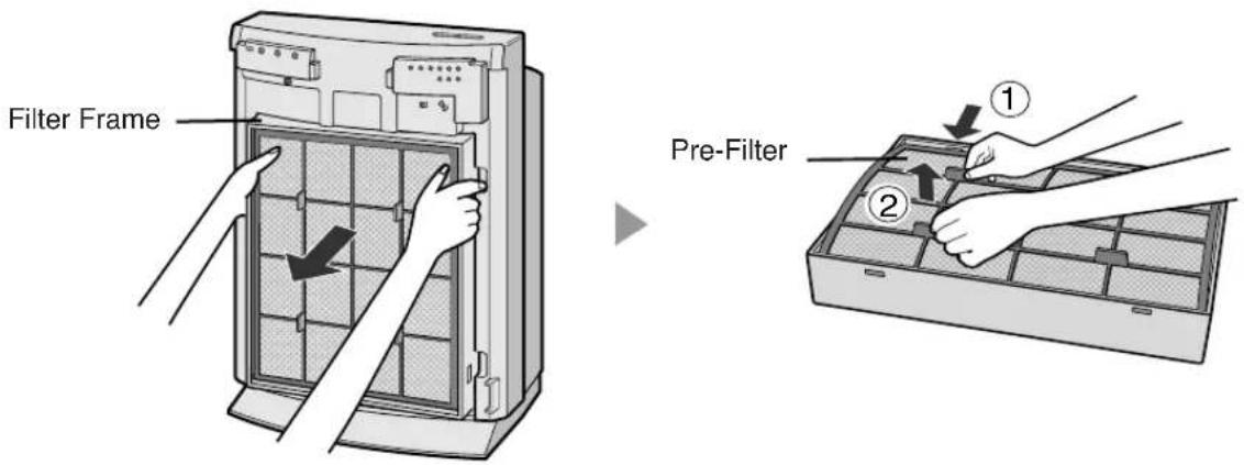 Filter Frame Pre-Filter ① ②