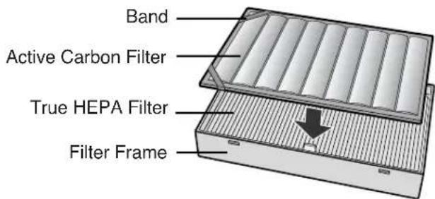 Band Active Carbon Filter True HEPA Filter Filter Frame