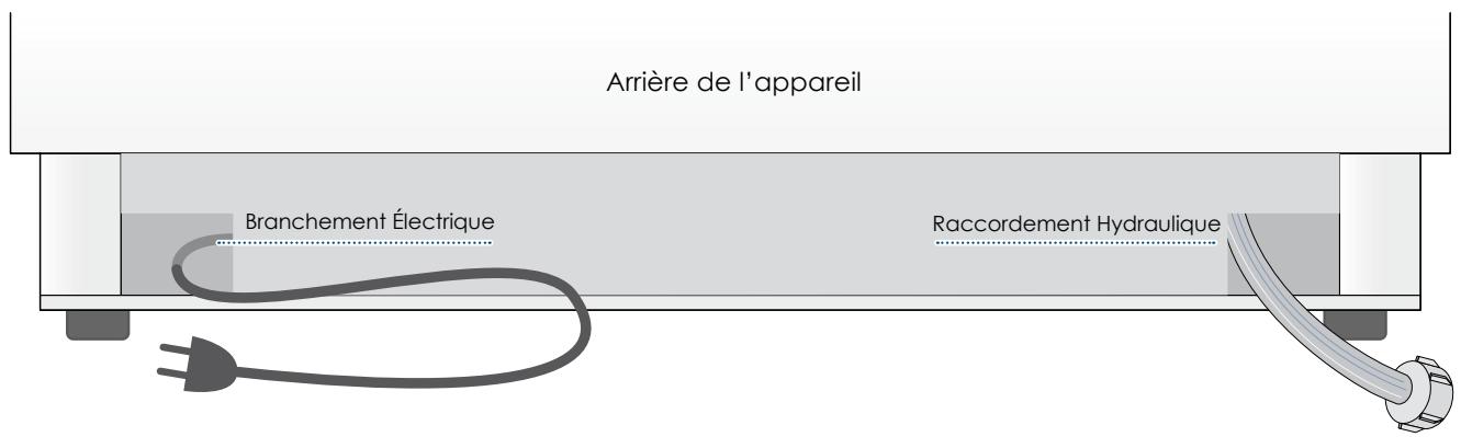 SMEG RF376RSIX - Intervenir de la manière suivante : - 1