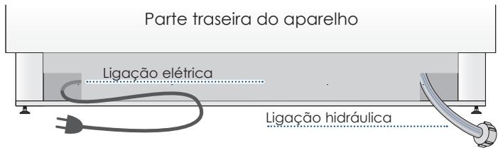 SMEG RF376RSIX - Siga as seguintes instruções: - 3