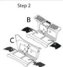 Step 2 B C