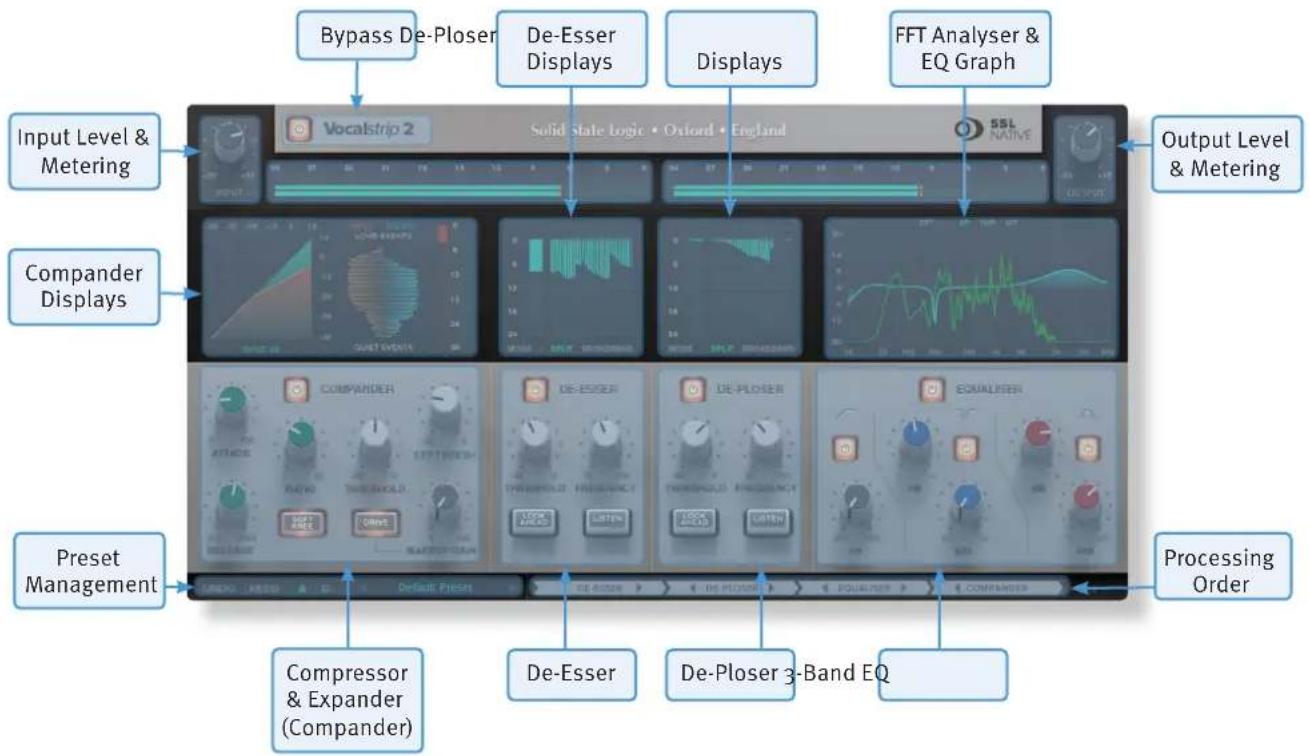 Bypass De-Ploser De-Esser Displays Displays FFT Analyser & EQ Graph Input Level & Metering Vocalstrip 2 Solid State Logic • Oxford • England SSL NATIVE Output Level & Metering Compander Displays Preset Management Compressor & Expander (Compander) De-Esser De-Ploser 3-Band EQ Default Price IE E-SSER…