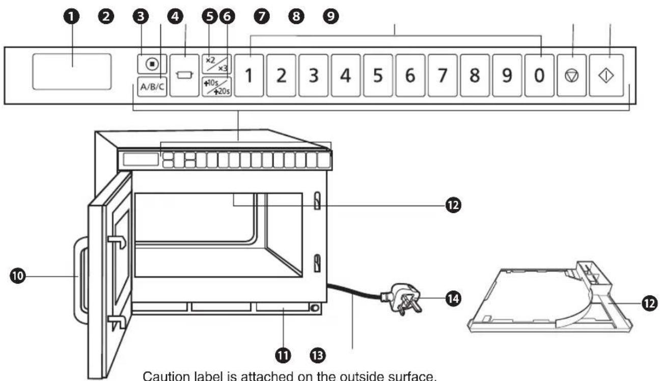 1 2 3 4 5 6 7 8 9 A/B/C ×2 ×3 1 2 3 4 5 6 7 8 9 0 ◇ ◇ +10s +20s 10 11 13 Caution label is attached on the outside surface.