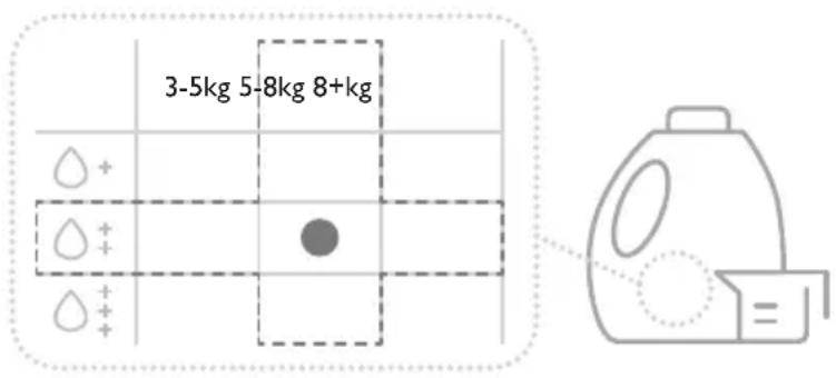 3-5kg 5-8kg 8+kg