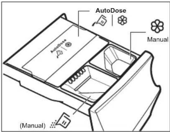 AutoDose AutoDose Manual (Manual)