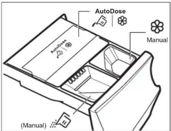 AutoDose AutoDose Manual (Manual)