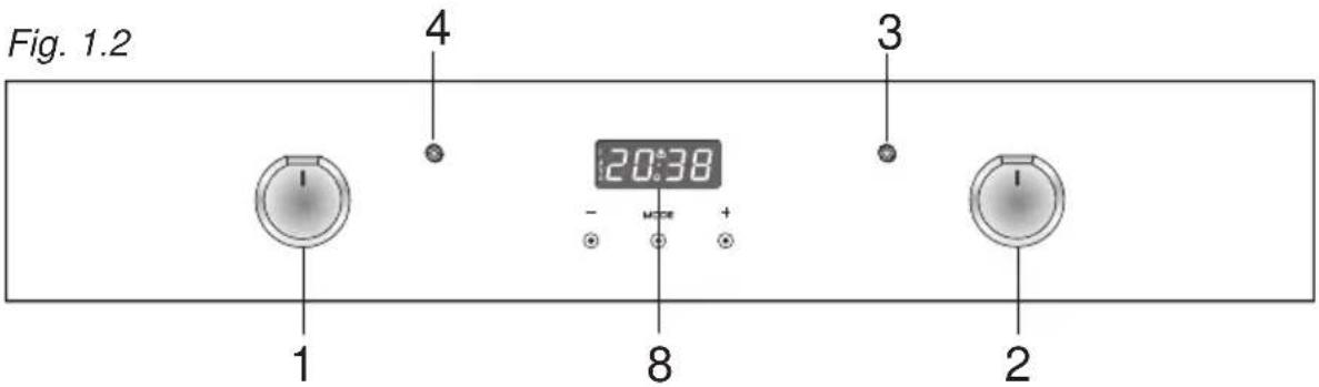 Fig. 1.2 4 3 1 2 8 20:38