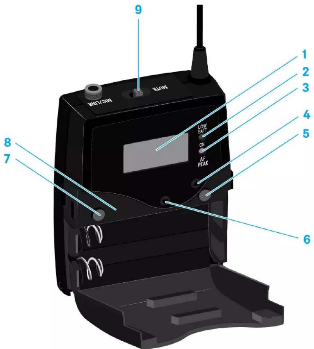 MHz/LINE 9 1 2 3 4 5 LOW BATT ON AF PEAK 8 7 6